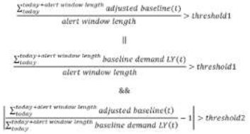 Forecast versus Recent Sales