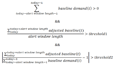 Forecast versus Recent Sales