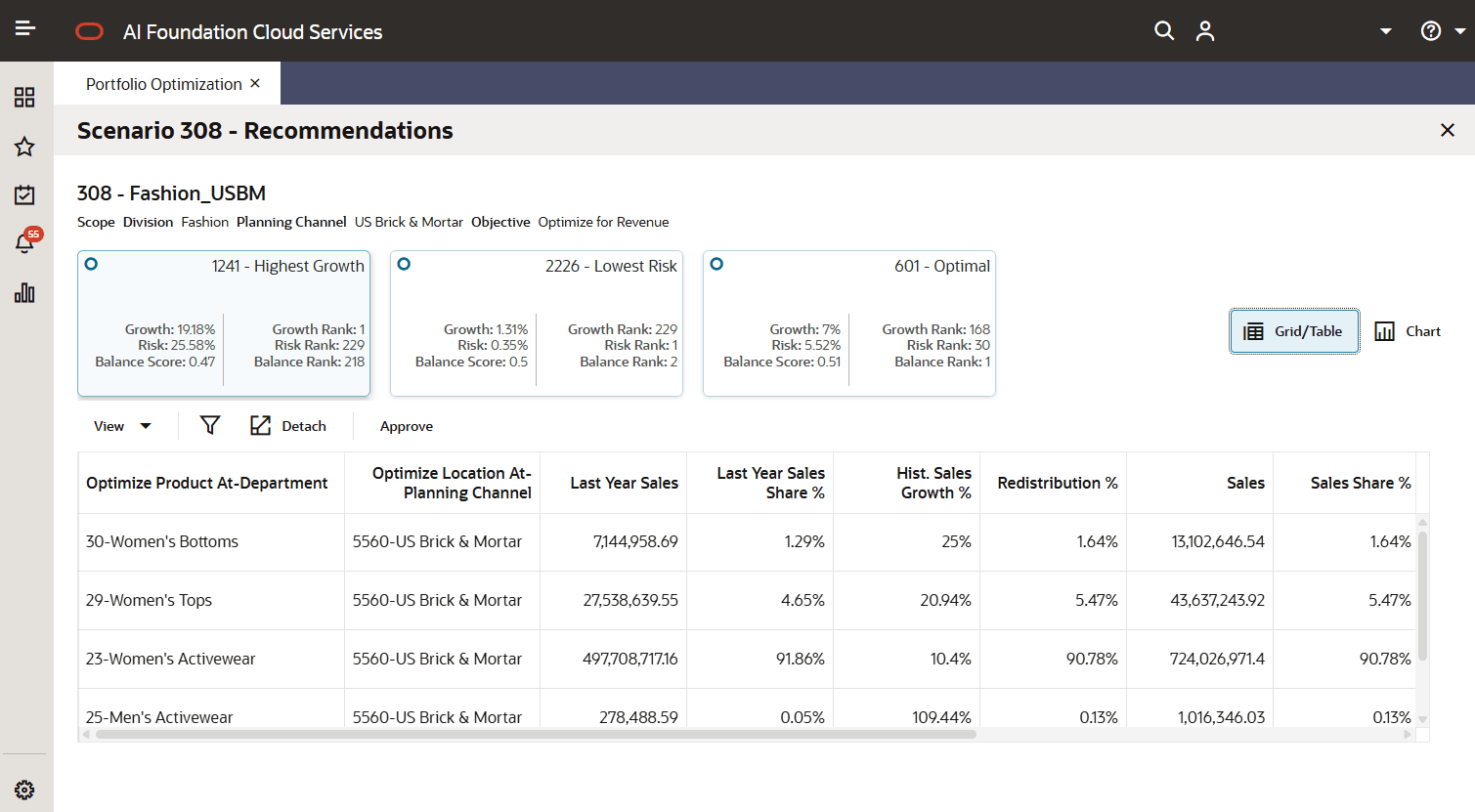 This image shows create scenario. This image shows create scenario.