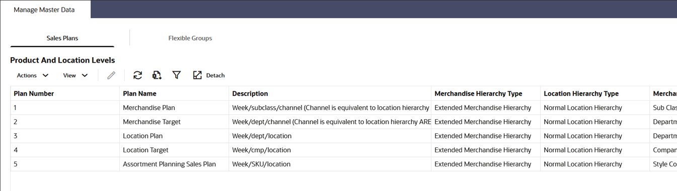This image shows a sales plan.