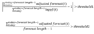 Adjusted versus Approved Sales