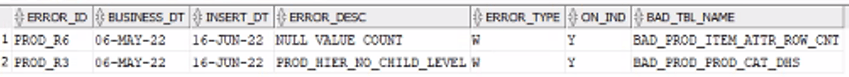 Validation Database View