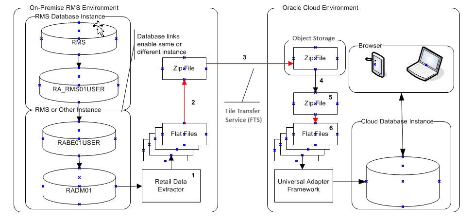 Description of Figure 20-1 follows Description of Figure 20-1 follows