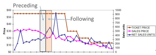 Description of Figure 13-4 follows