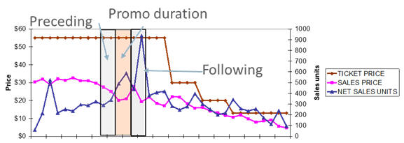 Description of Figure 13-5 follows