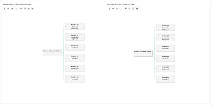This image sows comparing two cdts.