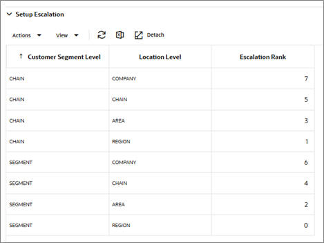Description of Figure 2-24 follows Description of Figure 2-24 follows