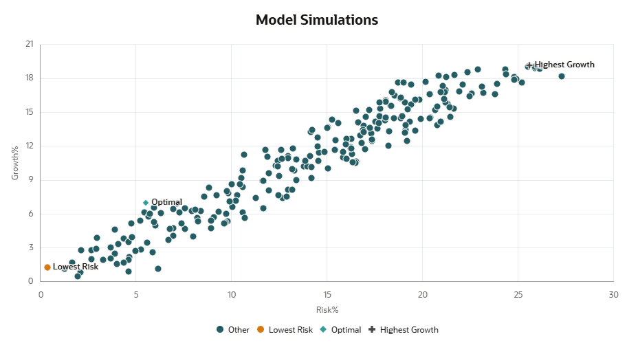 This image shows a simulation. This image shows a simulation.