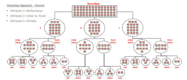 Description of Figure 4-44 follows Description of Figure 4-44 follows