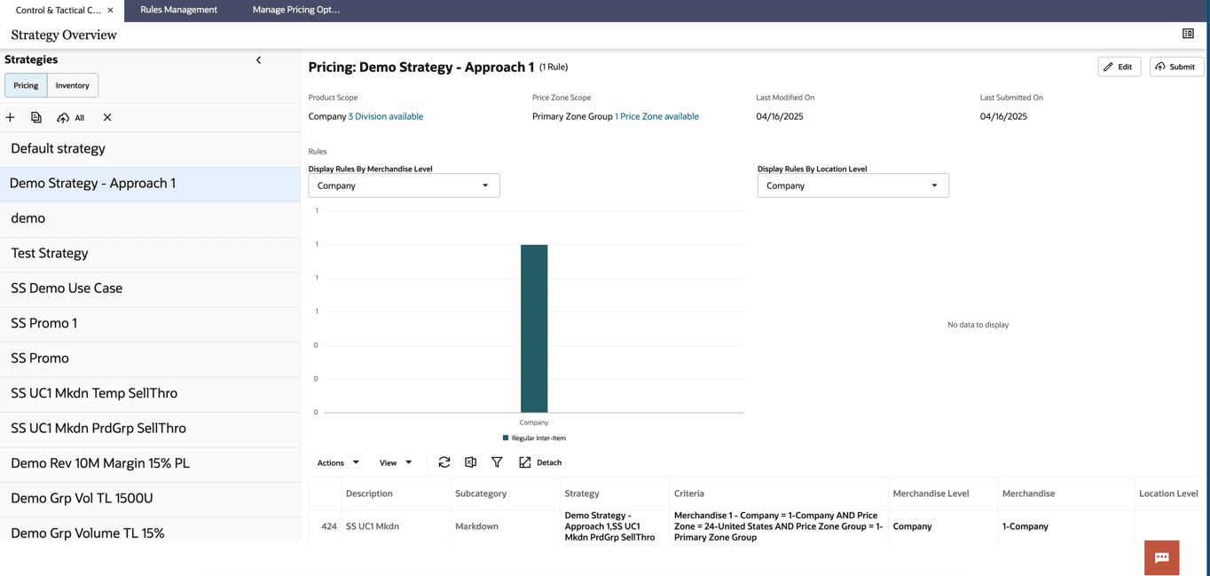 New Strategy is Submitted New Strategy is Submitted