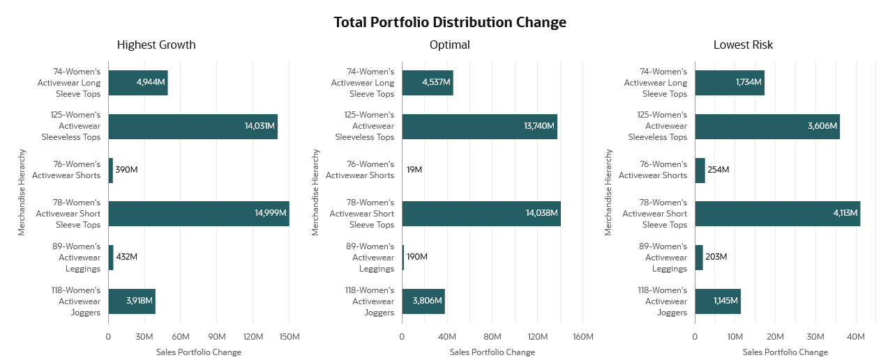 This image shows distribution changes. This image shows distribution changes.