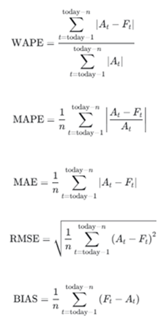 Error Metrics Calculation