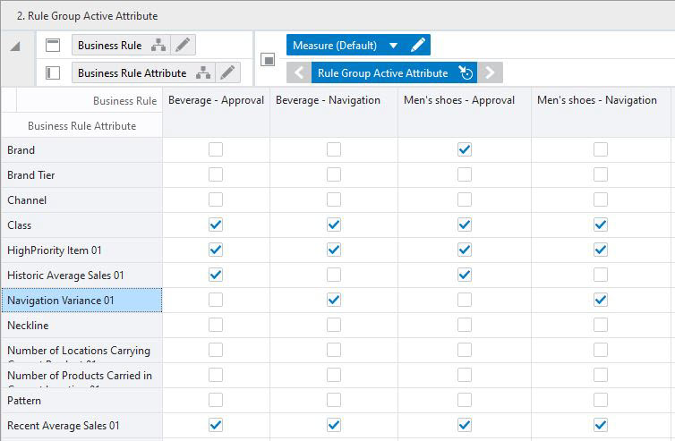 Rule Group Active Attribute View Rule Group Active Attribute View