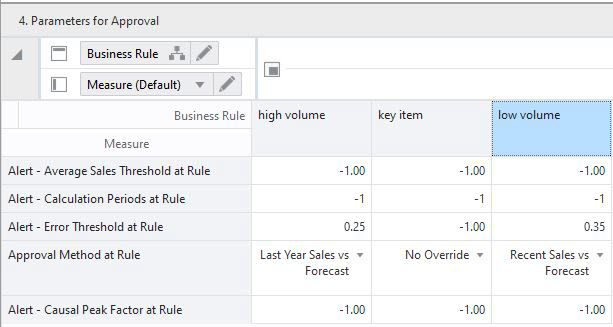 Parameters for Approval View Parameters for Approval View