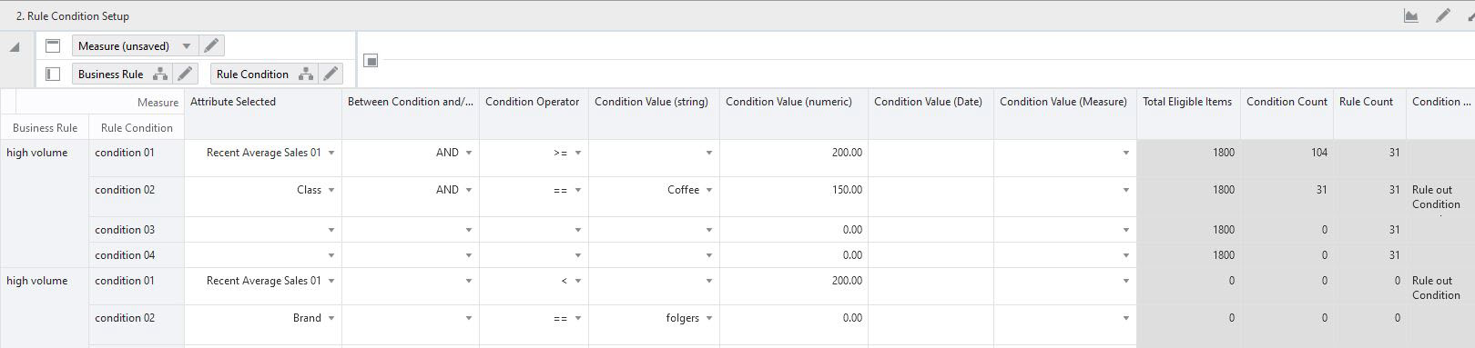 Rule Condition Setup View Rule Condition Setup View