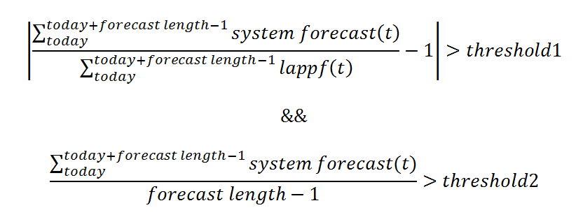 Adjusted versus Approved Adjusted versus Approved