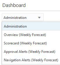 Dashboard Profiles Dashboard Profiles