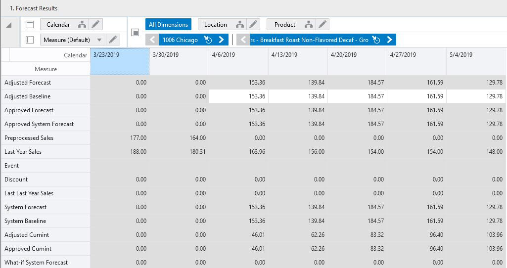 Forecast Results View Forecast Results View