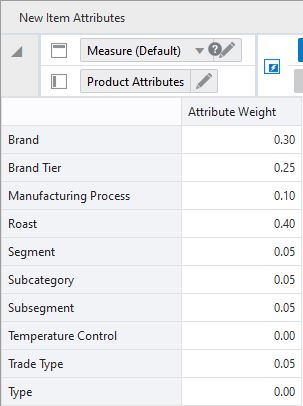 New Item Attributes View New Item Attributes View