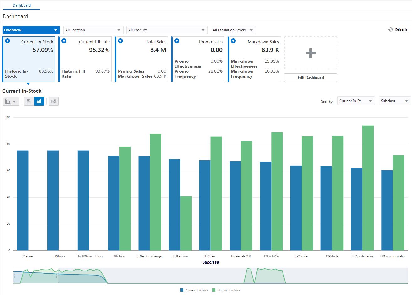 Overview Dashboard Overview Dashboard
