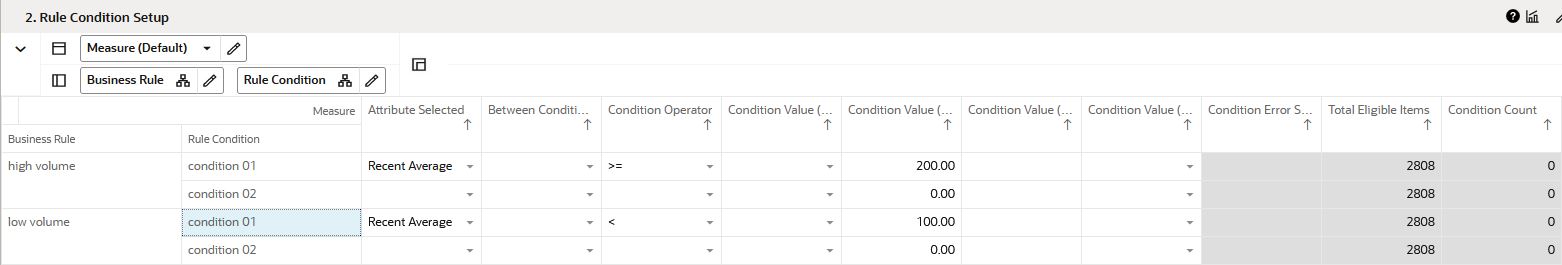 Rule Condition Setup View