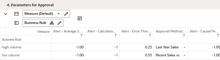 Parameters for Approval View