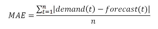 Mean Absolute Error Mean Absolute Error