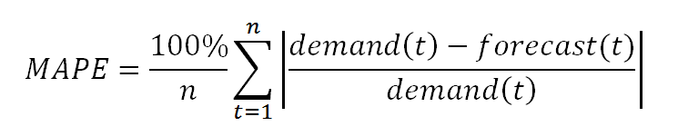 Mean Absolute Percent Error Mean Absolute Percent Error