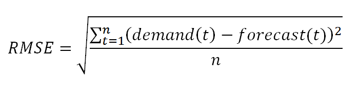Root Mean Squared Error Root Mean Squared Error