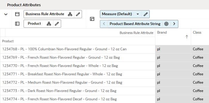 Product Attributes View