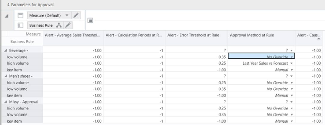 4. Parameters for Approval View