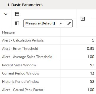 Basic Parameters View