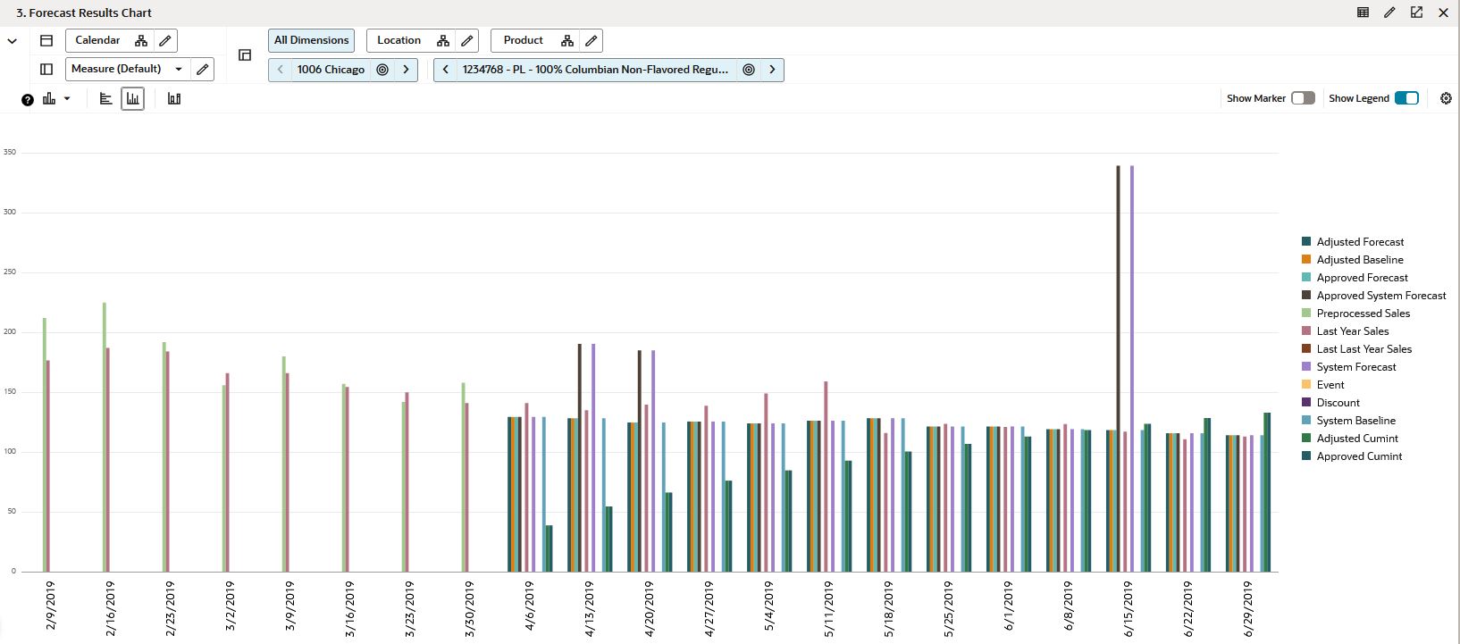 Forecast Results Chart View