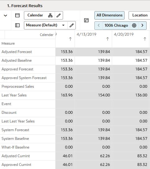 Forecast Results View