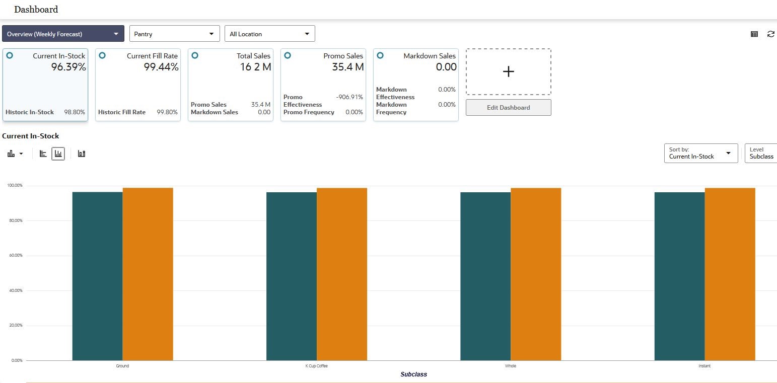 Overview Dashboard