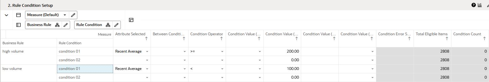 Rule Condition Setup View