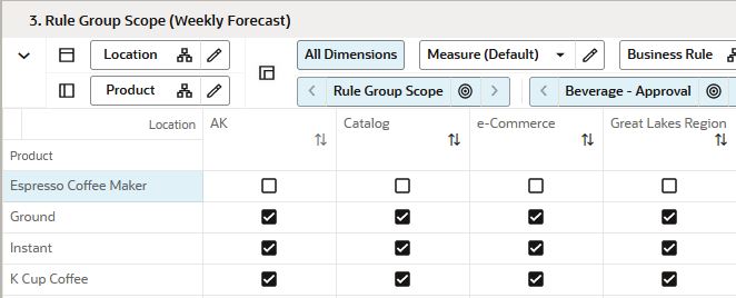 Rule Group Scope View