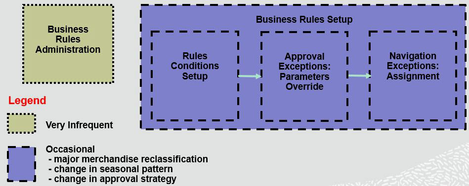 Business Rule Engine