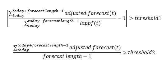 Adjusted versus Approved