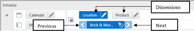 Changing a Dimension Level with Page Arrows