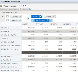 Sales and Markdowns View