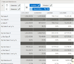 Sales and Markdowns View