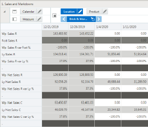 Sales and Markdowns View