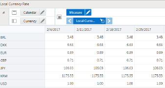 Local Currency Rate View