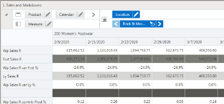 Sales and Markdowns View