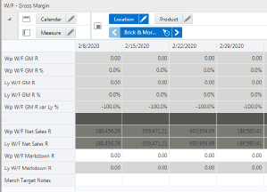 W/F - Gross Margin