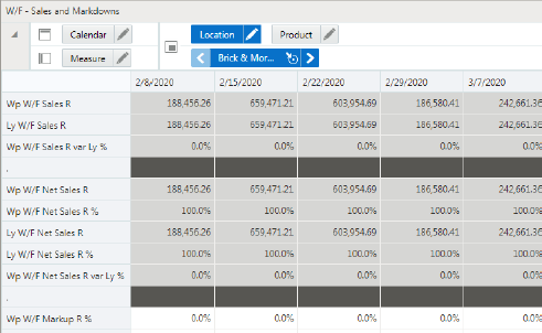 W/F Sales and Markdowns
