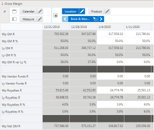Gross Margin View Gross Margin View