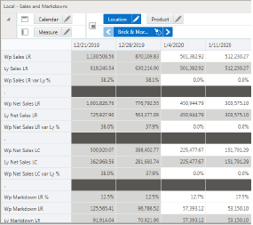 Local - Sales and Markdowns Local - Sales and Markdowns