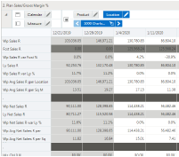 Plan Sales/Gross Margin % View Plan Sales/Gross Margin % View